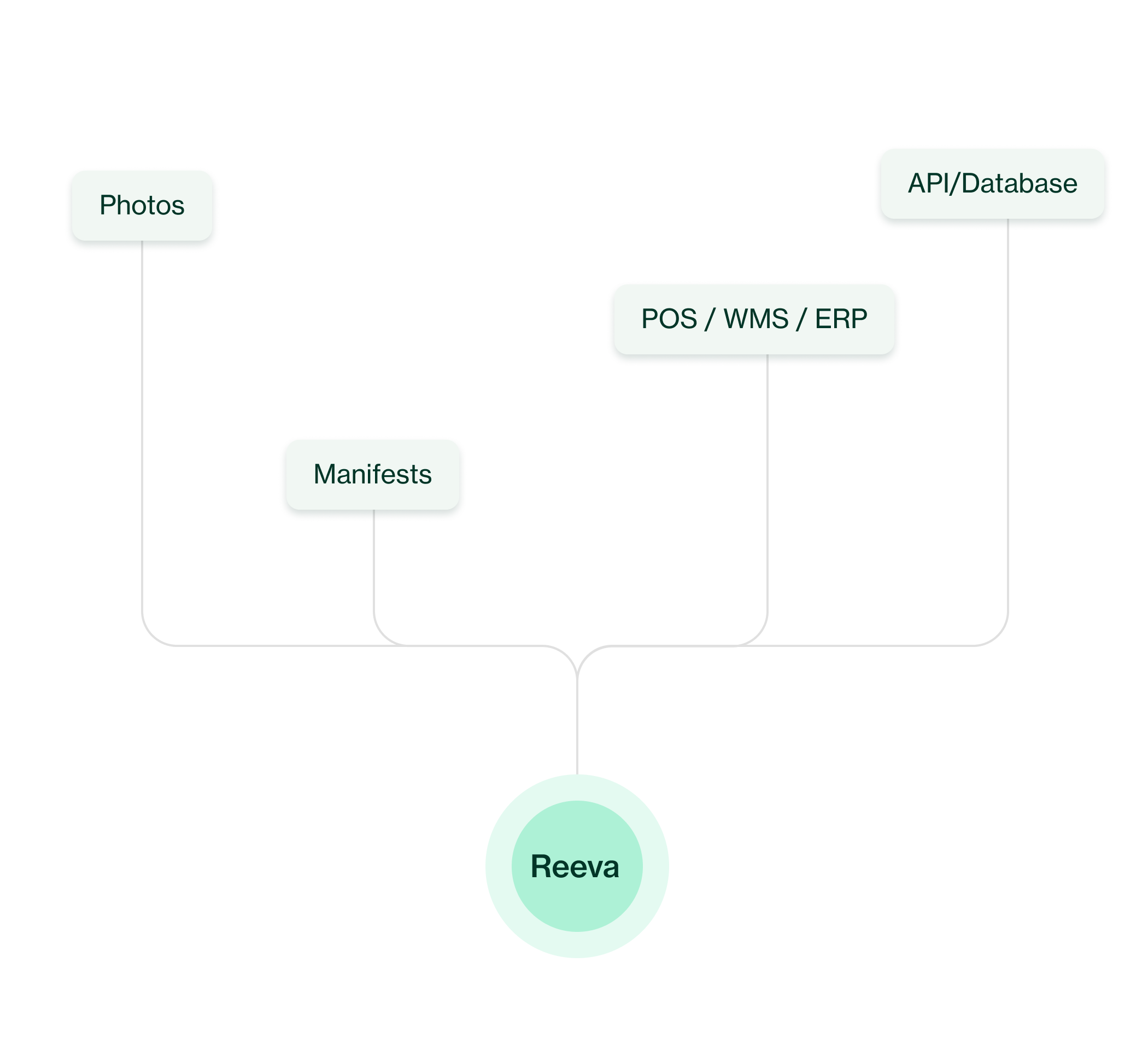 Workflow diagram